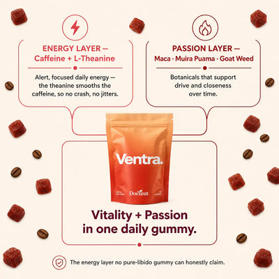 Spark Cubes - Daily Energy Gummies