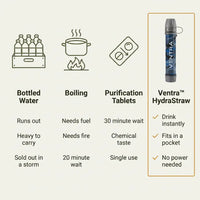 HydraStraw - Emergency Water Filter & Bag