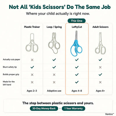 LeftyCut - Left-Handed School Scissors