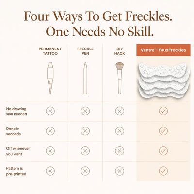 FauxFreckles - Realistic Temporary Tattoos
