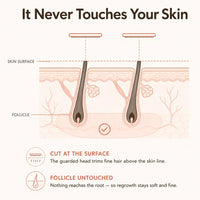 Ventra - Painless Trimmer for Sensitive Skin