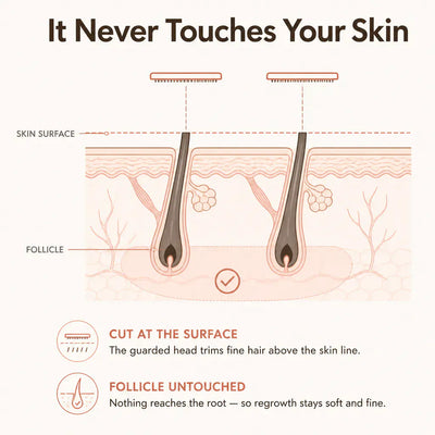 Ventra - Painless Trimmer for Sensitive Skin